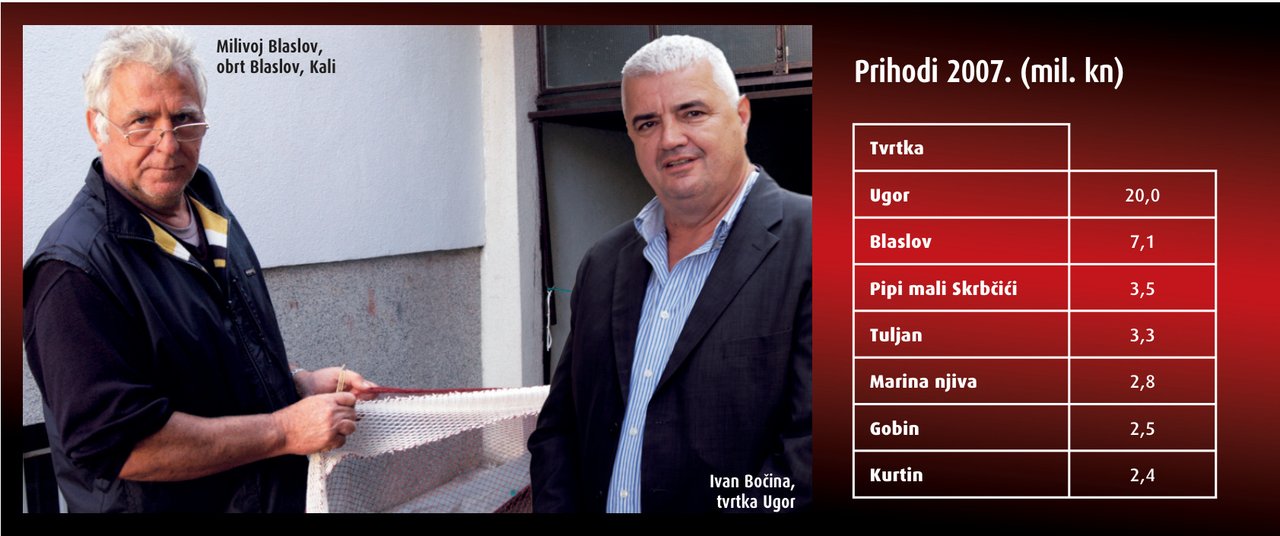 UGOR I BLASLOV: Najveći među mal