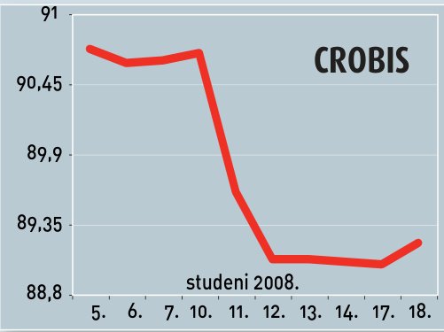 CROBEX