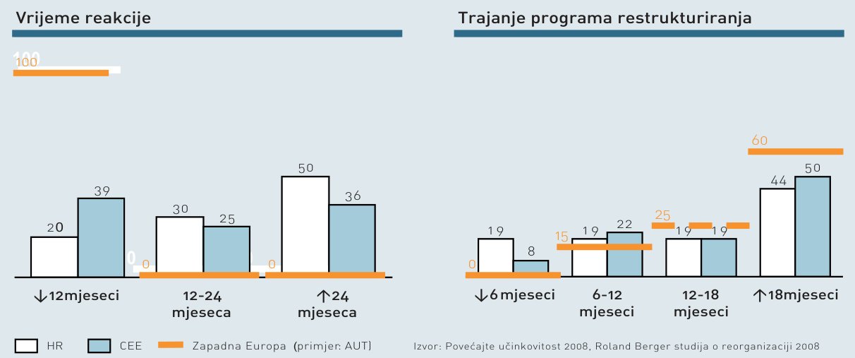 RESTRUKTURIRANJE: Deset koraka za preživljavanje krize i rast tvrtke