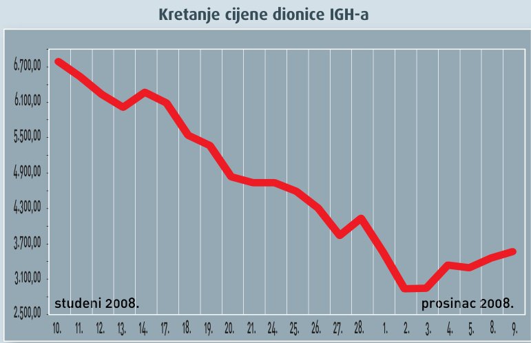 Investicijski fondovi