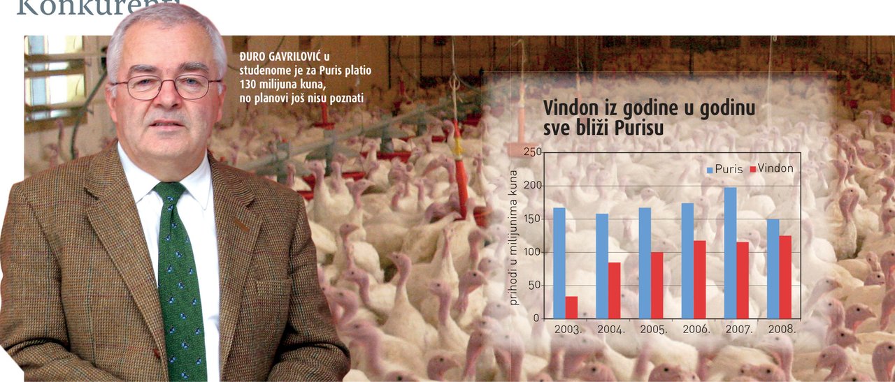 TRŽIŠTE PUREĆEG MESA