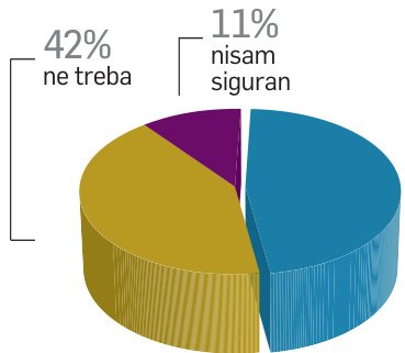 Još jedna ovrha Astre Agrimexa nad Agrokomercom