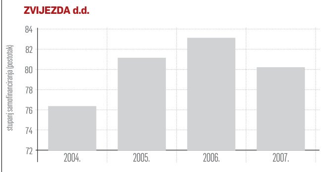 Glavni neplatište zatvaraju krug