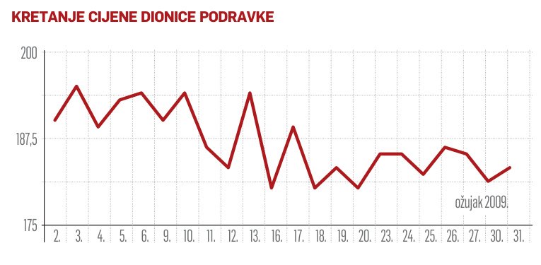 Investicijski fondovi
