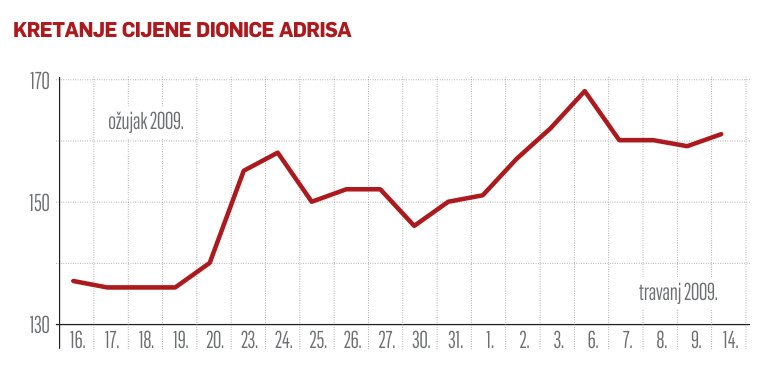 Nevolja nikad ne dolazi sama