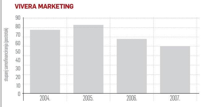 Nema više sigurnih branši