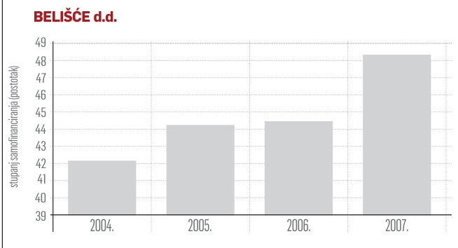 Najviše upita iz inozemstva