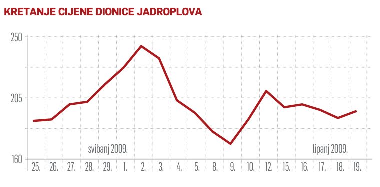 Tvrtka s besprijekornom bilancom