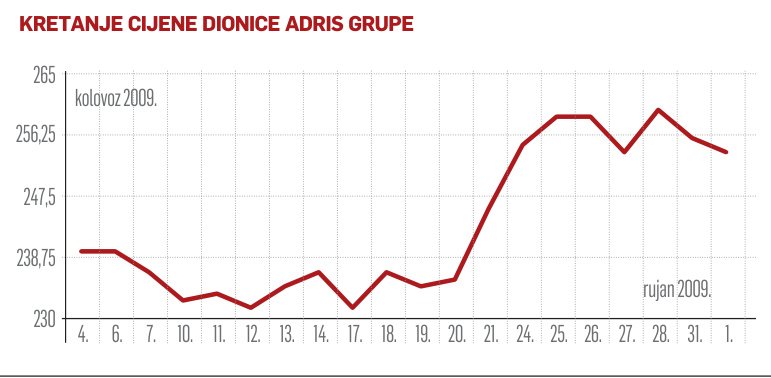 Dividenda sedam kuna za dionicu