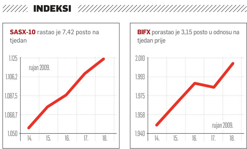 Elektroprivreda BiH u fokusu ulagača