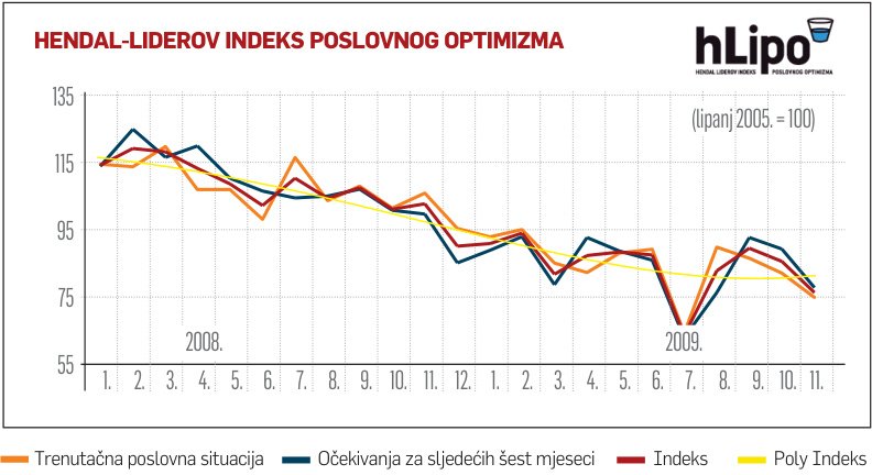 Pogled u crnu budućnost