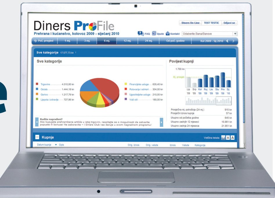 Diners ProFile Pouzdan alat za kontrolu osobne potrošnje