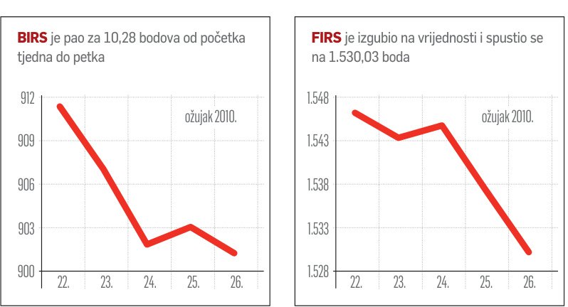 Blok-posao Balkan Investment Banka