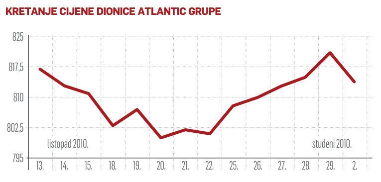 DOBITNICI I GUBITNICI TJEDNA