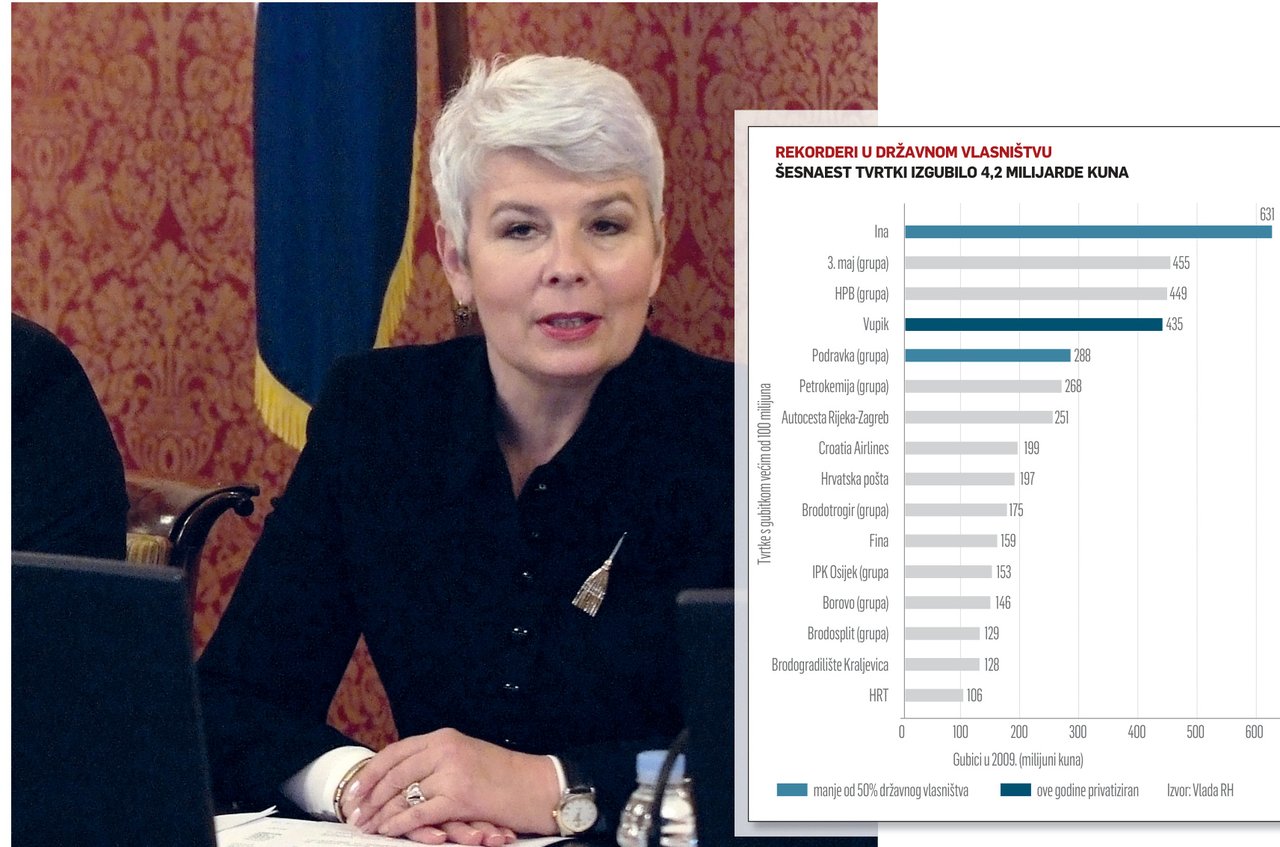 Tko je na čelnoj poziciji