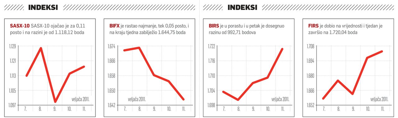 SASE redoviti emitenti