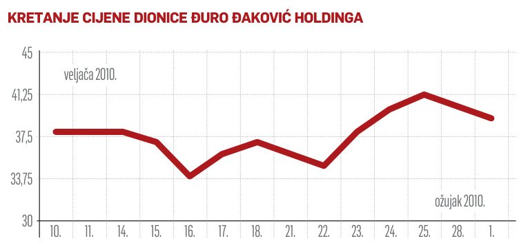 DOBITNICI I GUBITNICI TJEDNA
