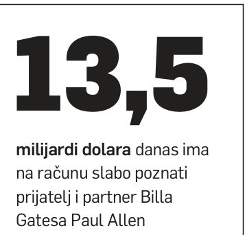 Komu je više stalo