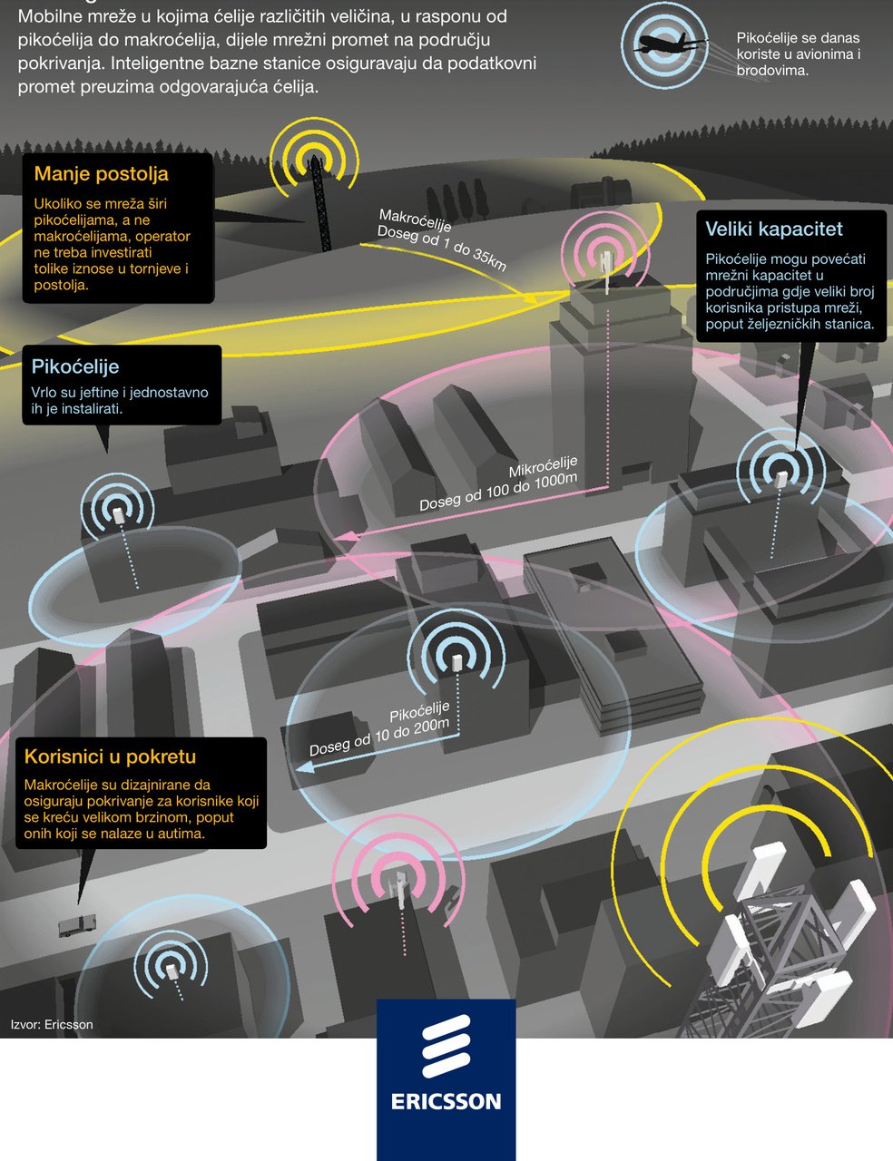 Jesu li Vas pitali: Što su to heterogene mreže?