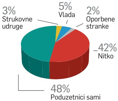 Calzedonia kod Varaždina gradi logistički centar