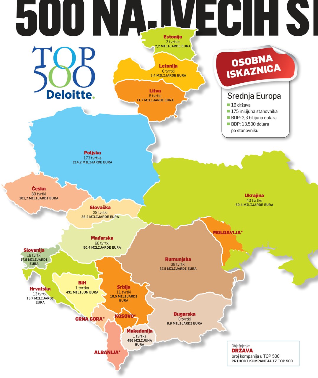 Samo 13 hrvatskih kompanija na rang-listi