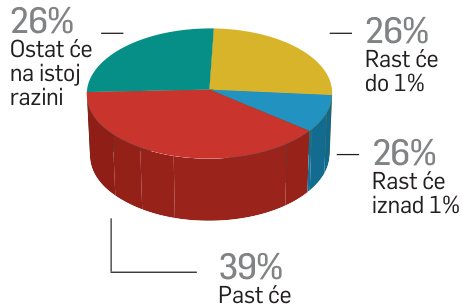 Početkom listopada odluka o stečaju HGSPOTA