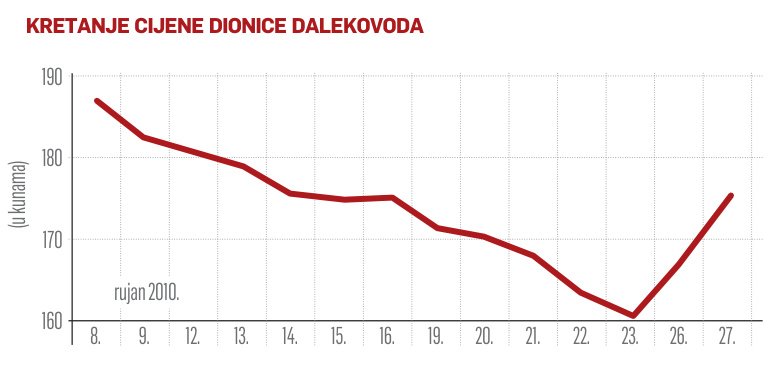 Novostvorena Vrijednost