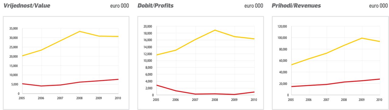 BANCO POPOLARE CROATIA d.d. ZAGREB