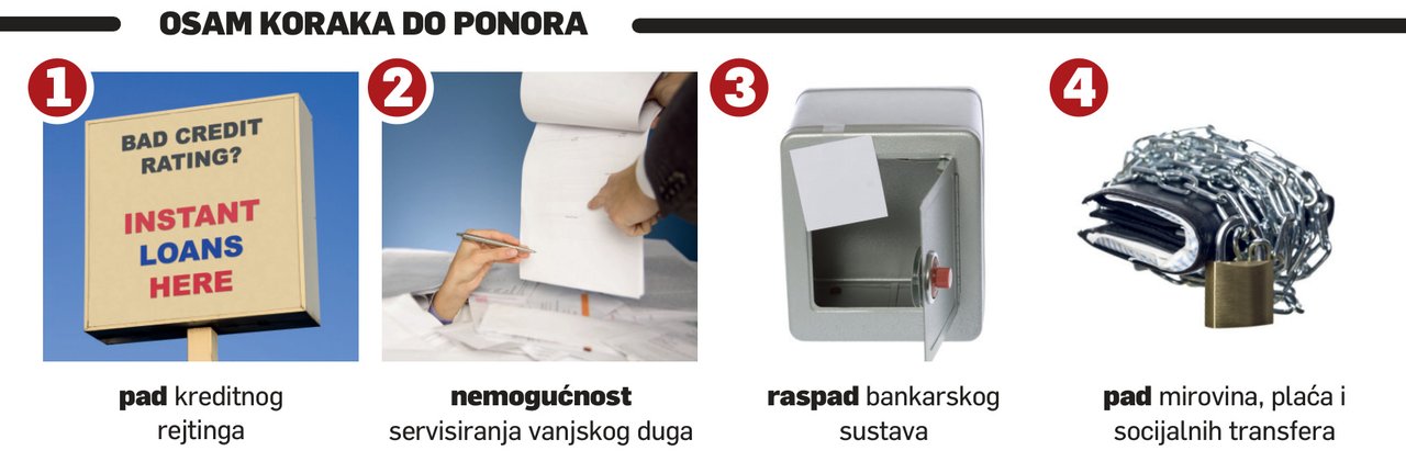SCENARIJ BANKROTA Osam razloga za potporu bolnim rezovima nove vlade