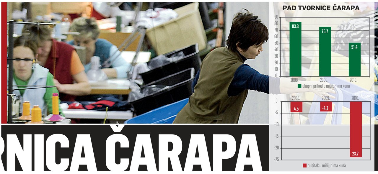 KRONOLOGIJA PROPASTI