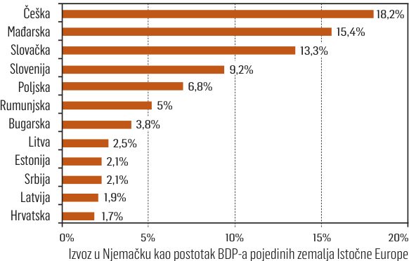 Radna mjesta koja traže Nijemci treba otvoriti, ali u Hrvatskoj!
