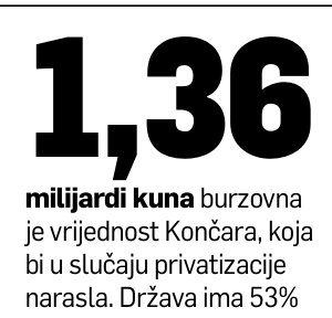 KONCA 1 Jedina drZavna kompanija koju privatizacija zaobilazi