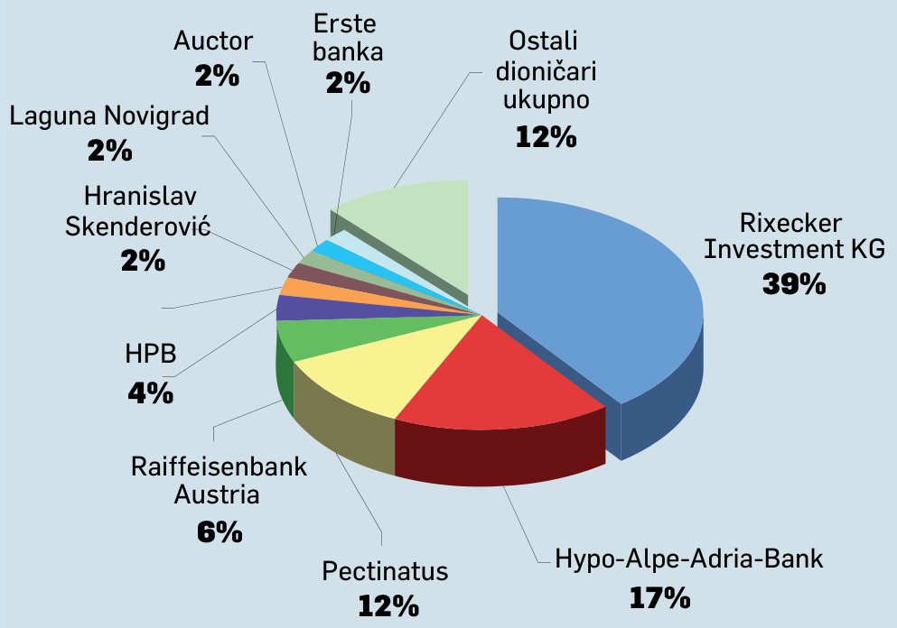 Kartićarska tvornica noviteta