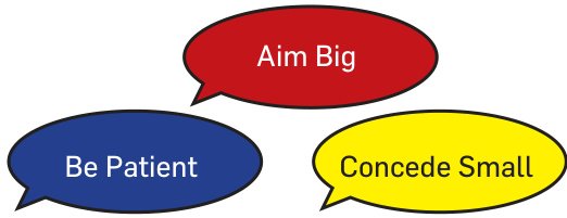 Rules for a successful negotiator