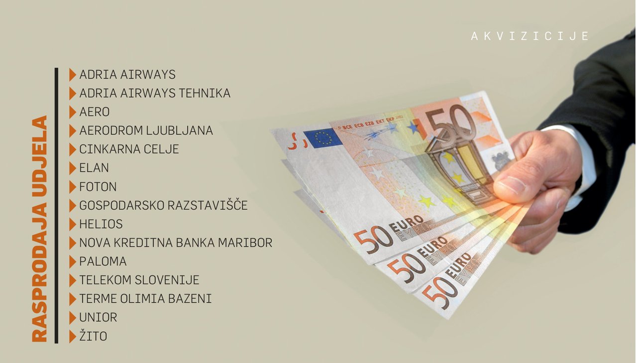 ŠOPING U SLOVENIJI Mnogo povoljnih prigoda za preuzimanje