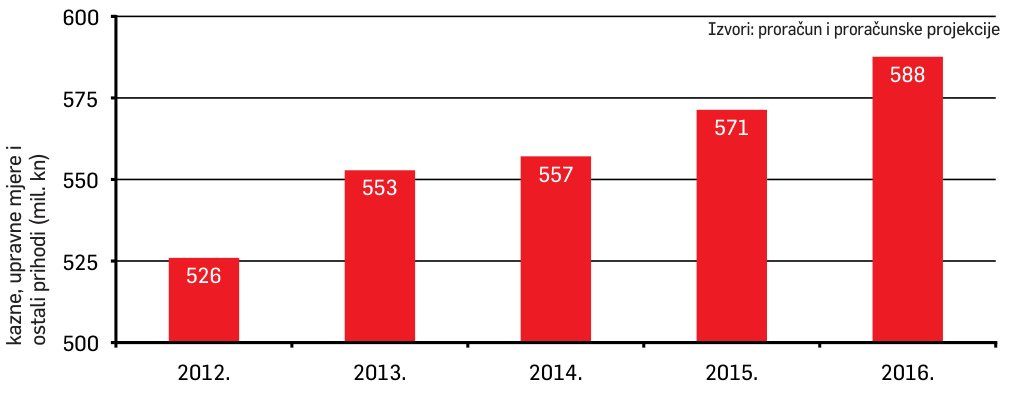 Poduzetnici u strahu