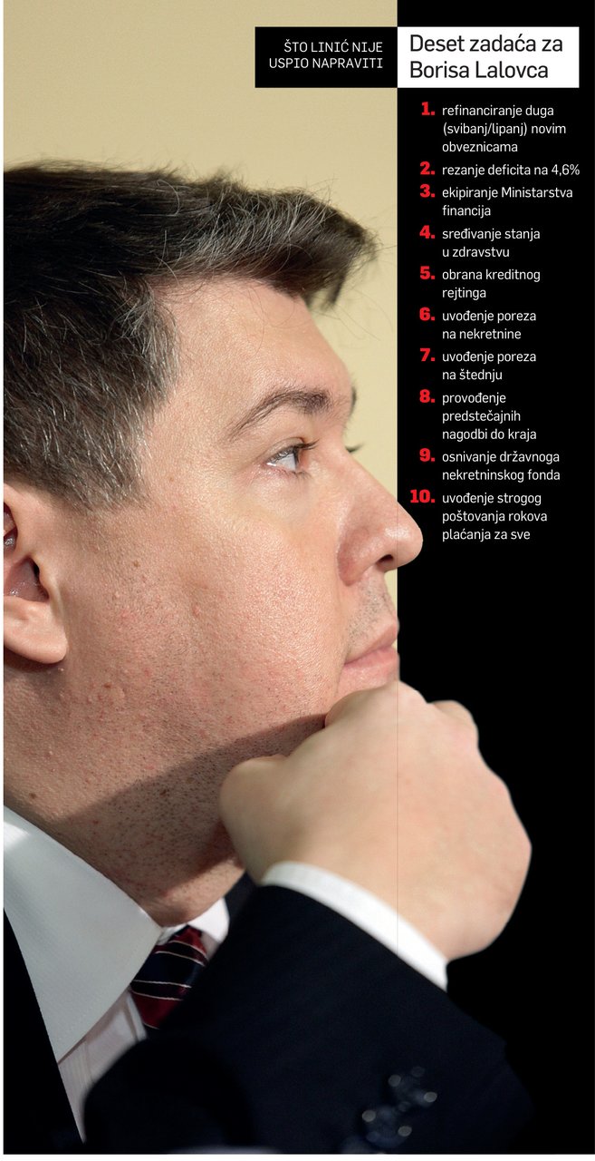 LINIĆ vs. MILANOVIĆ