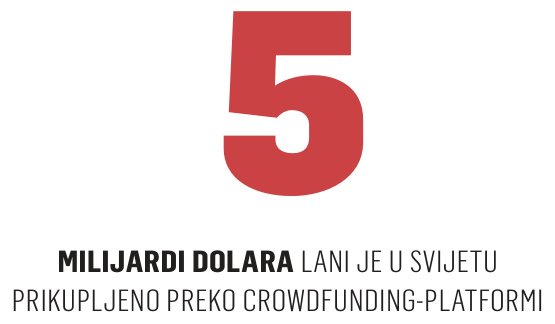 ZIP prikuplja 50 tisuća funti