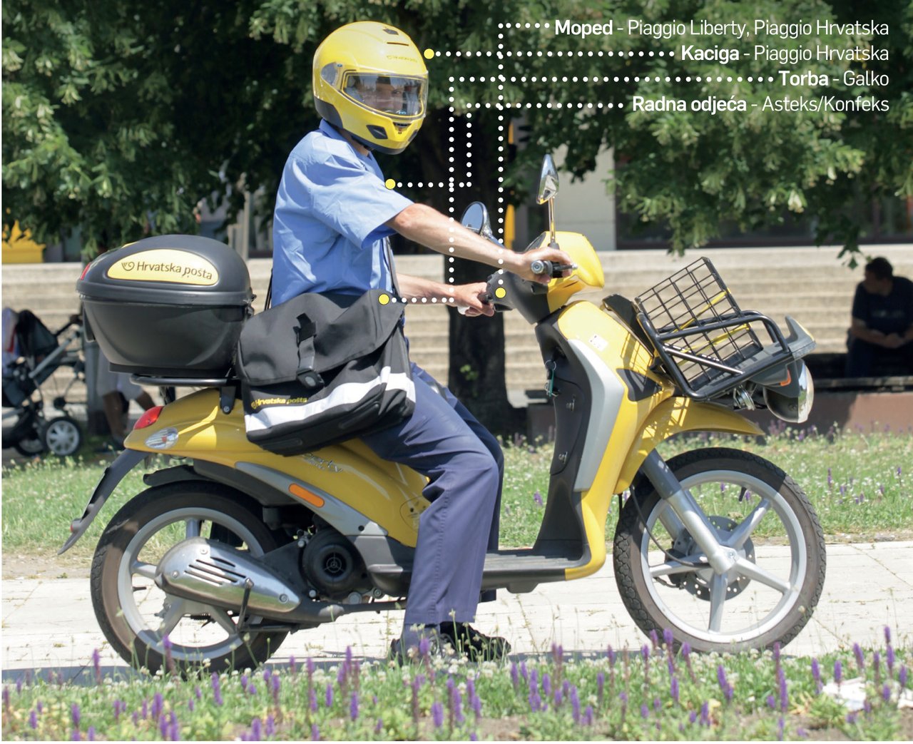 OPREMA ZA DOSTAVU Urbani dostavljaci u svijetu sve se više koriste mopedima i biciklima