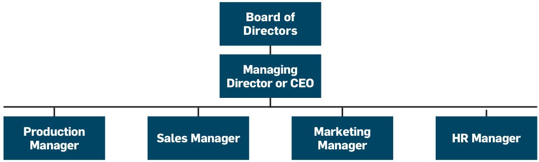 The Matter Of Structure
