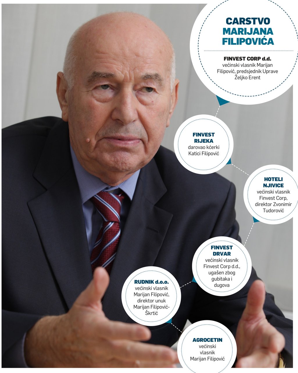 CARSTVO MARIJANA FILIPOVIĆA