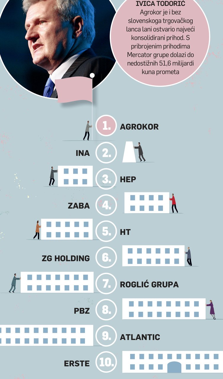 Svevremenska formula za muško dotjerivanje