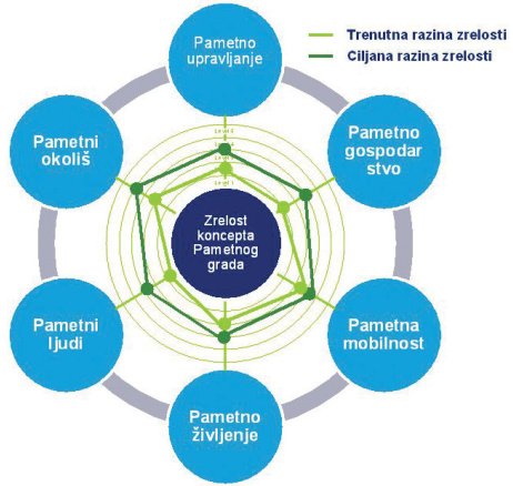 Zaobilaženje limita