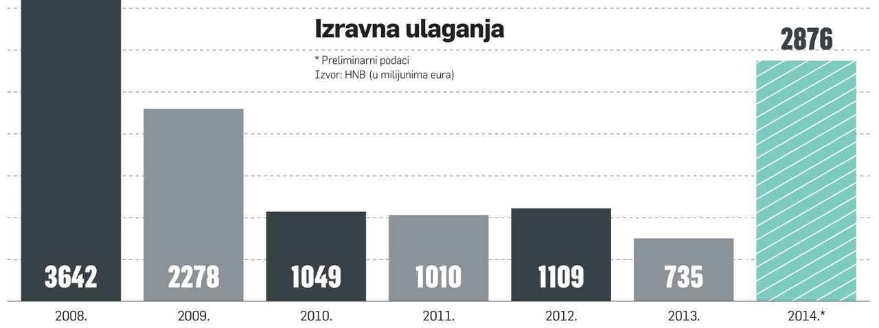 Što će učiniti vlada?