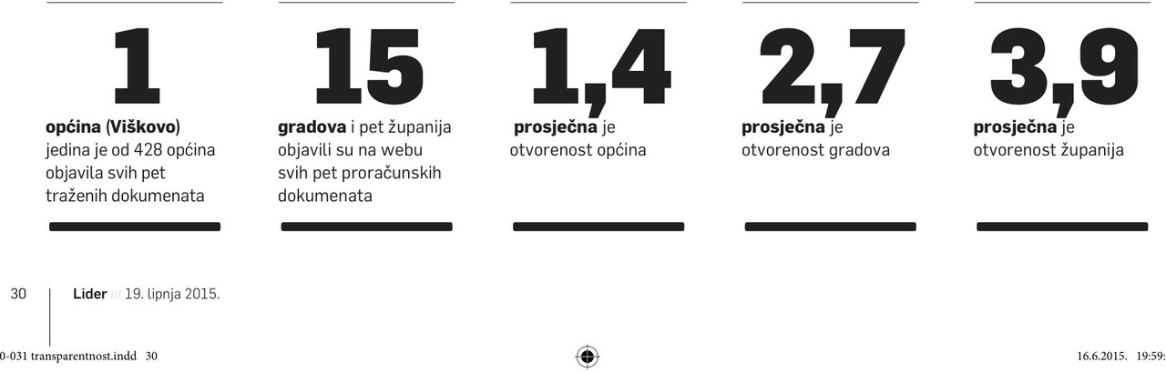 Otvorenost proračuna