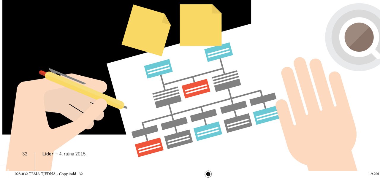 Tipični izazovi u budžetiranju