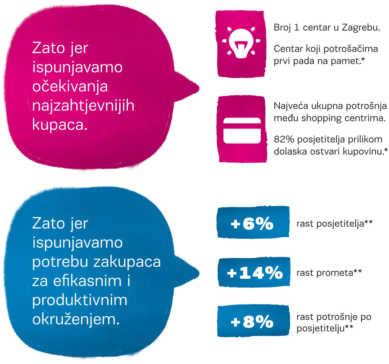 Zašto najbolji brandovi Zele poslovati s nama?