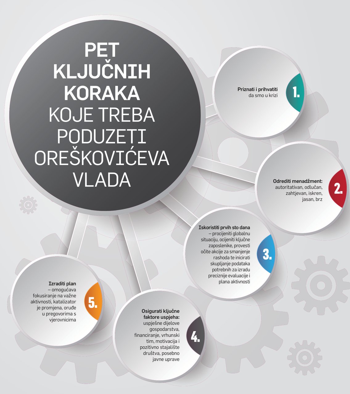 Pet ključnih koraka koje treba poduzeti Oreškovićeva vlada