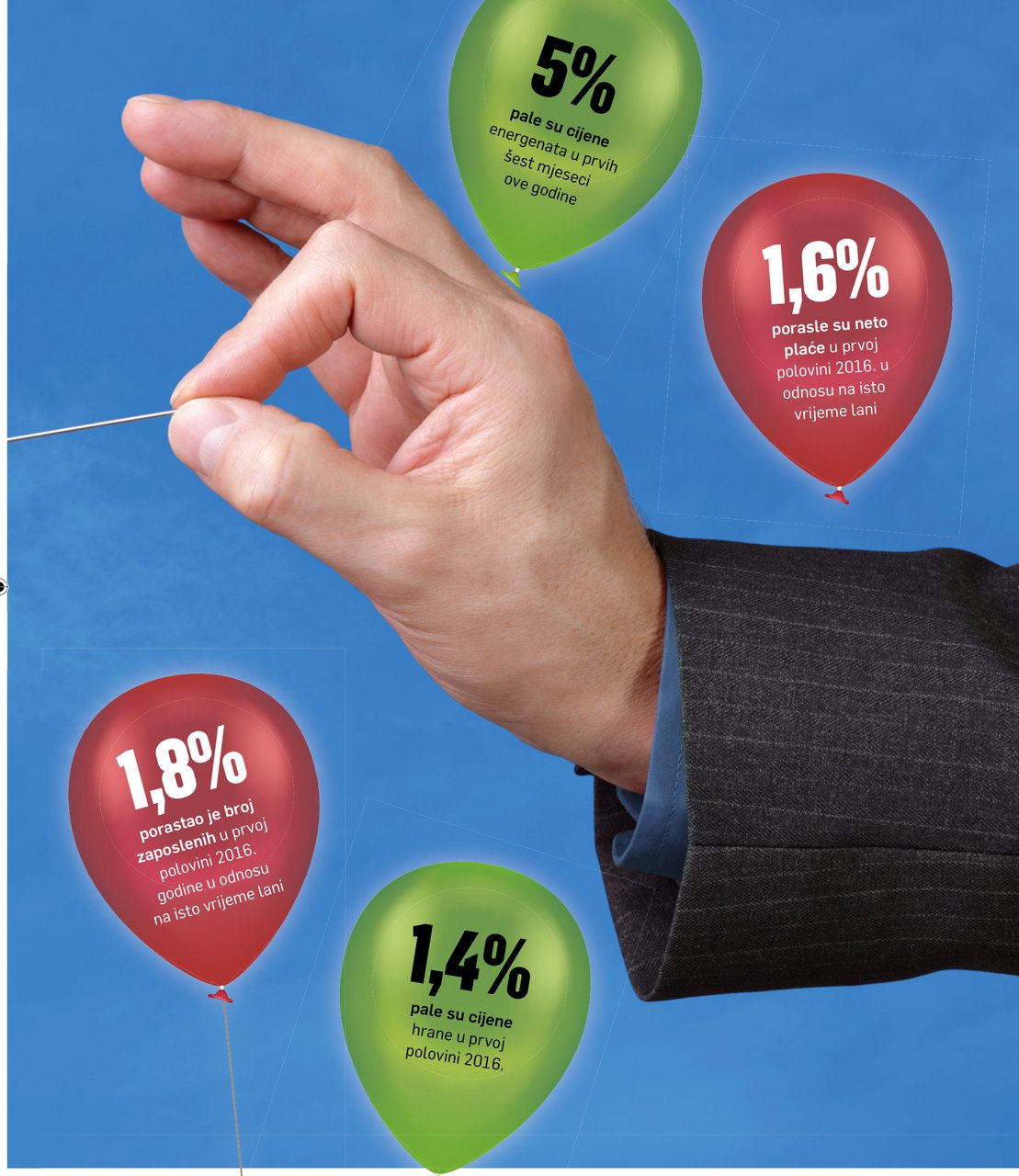 5% pale su cijene energenata u prvim šest mjeseci ove godine