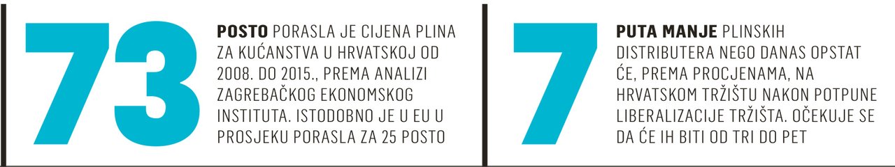 Energetika